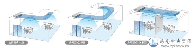 日立中央空调US系列