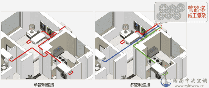 IVX mini小型变频多联中央空调