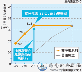 FLEXMULTI 寒冷地系列