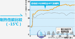 FLEXMULTI 寒冷地系列