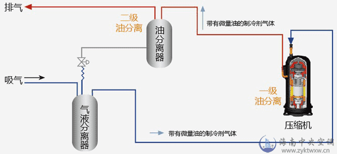 SET-FREE mini系列