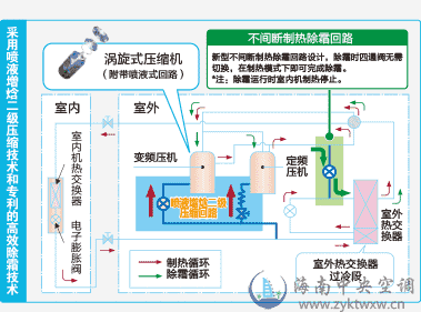 FLEXMULTI 寒冷地系列
