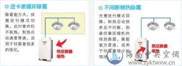 FLEXMULTI 寒冷地系列