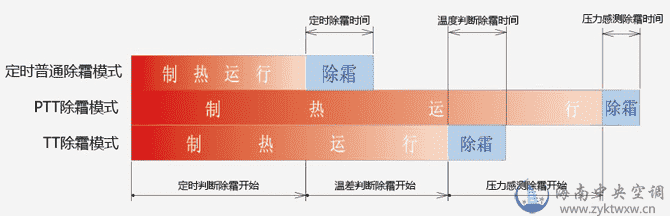 FLEXMULTI D系列变频多联式中央空调