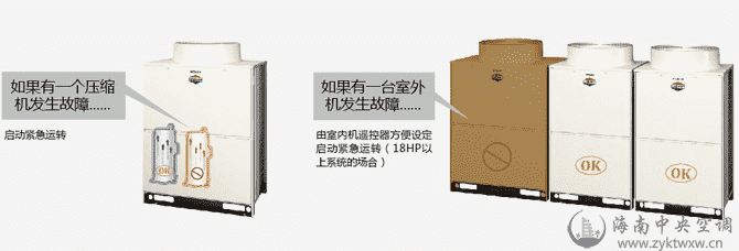 FLEXMULTI D系列变频多联式中央空调