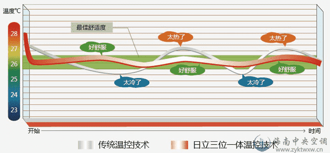 VAM mini系列变频多联中央空调