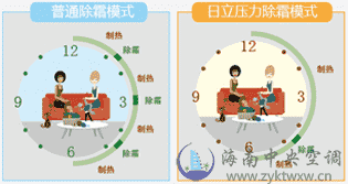 日立家用中央空调EX-PRO系列