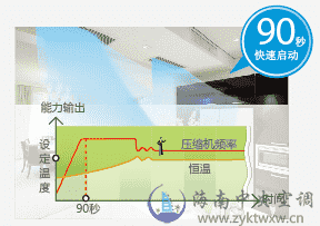 日立家用中央空调EX-PRO系列