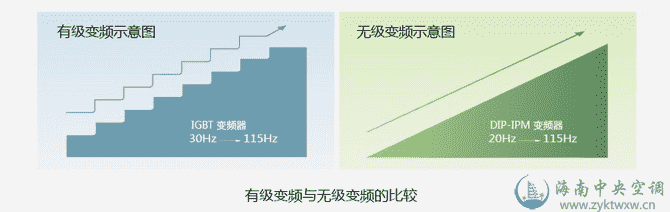强热地暖 D系列热泵采暖热水系统