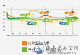 日立家用中央空调EX-PRO系列