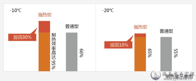 强热地暖 D系列热泵采暖热水系统