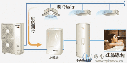 SET-FREE 多功能系列热泵采暖热水系统