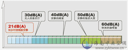 SET-FREE 多功能系列热泵采暖热水系统