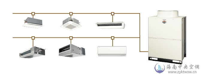FLEX MULTI 系列变频多联式中央空调