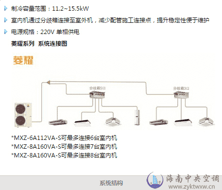 三菱电机菱耀系列中央空调