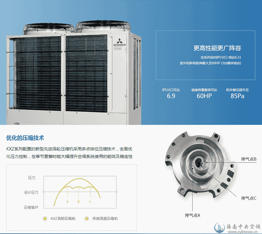 三菱重工KXZ系列商用中央空调