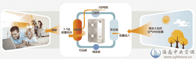 强热地暖 D系列热泵采暖热水系统